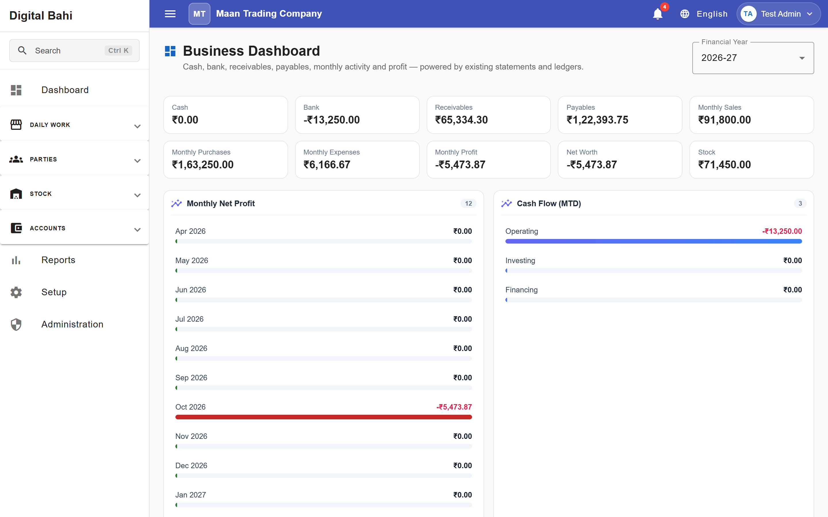 Business Analytics Dashboard